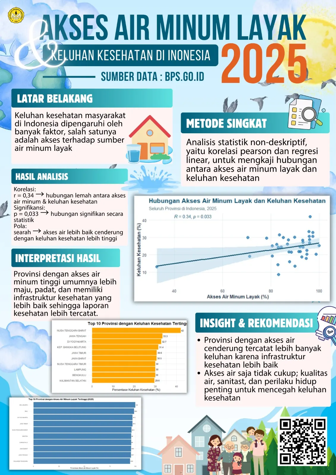 Poster analisis akses air minum layak dan keluhan kesehatan